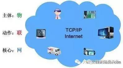 兩部委護航物聯網技術研發，國家戰略下的智能化未來